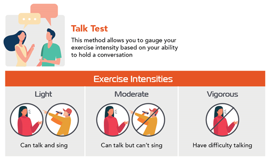 Light to 2025 moderate exercise